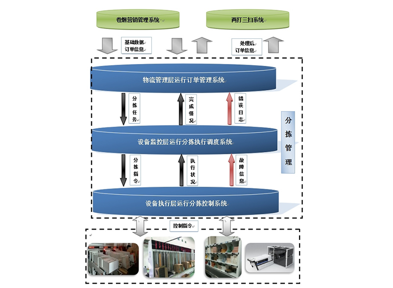 分拣管理软件系统